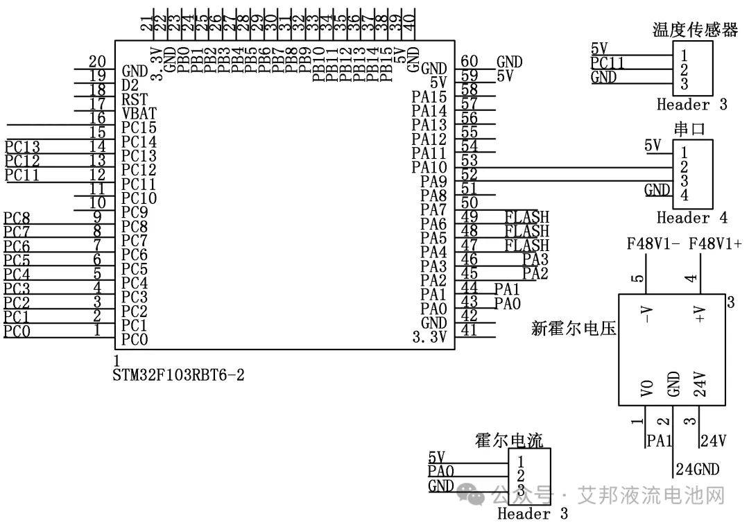 基于STM32的全钒液流电池管理系统的设计与实现