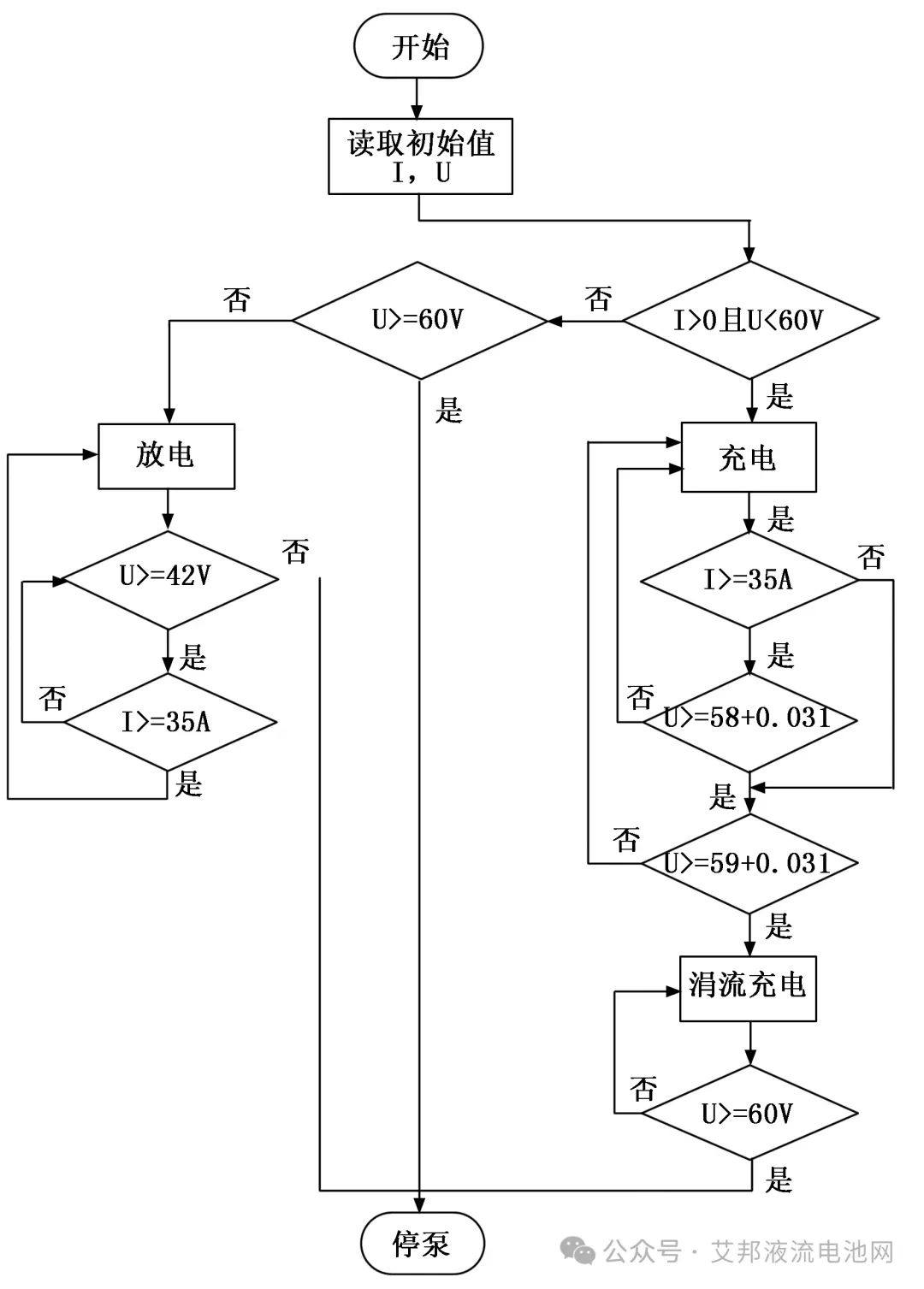 基于STM32的全钒液流电池管理系统的设计与实现