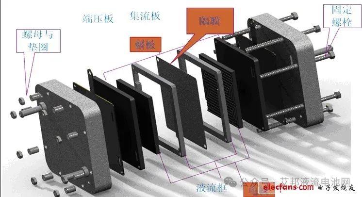 江苏明科：液流电池高性能密封技术