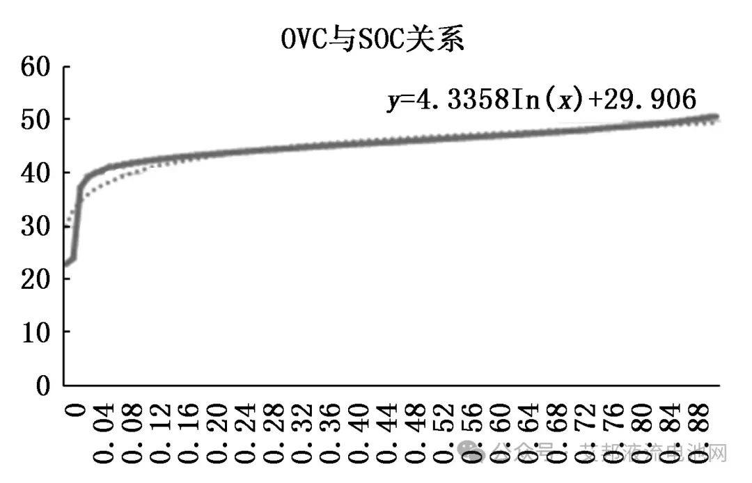 基于STM32的全钒液流电池管理系统的设计与实现