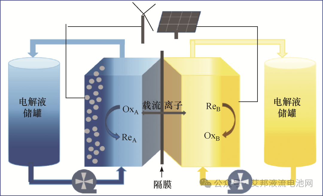 液流电池储罐的塑料材质介绍及生产工艺