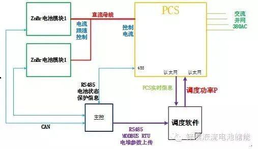 锌溴液流电池储能系统介绍