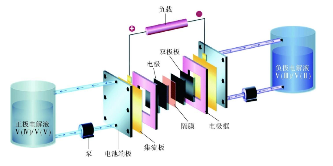 液流电池核心组件的制造革命——走进金韦尔生产线