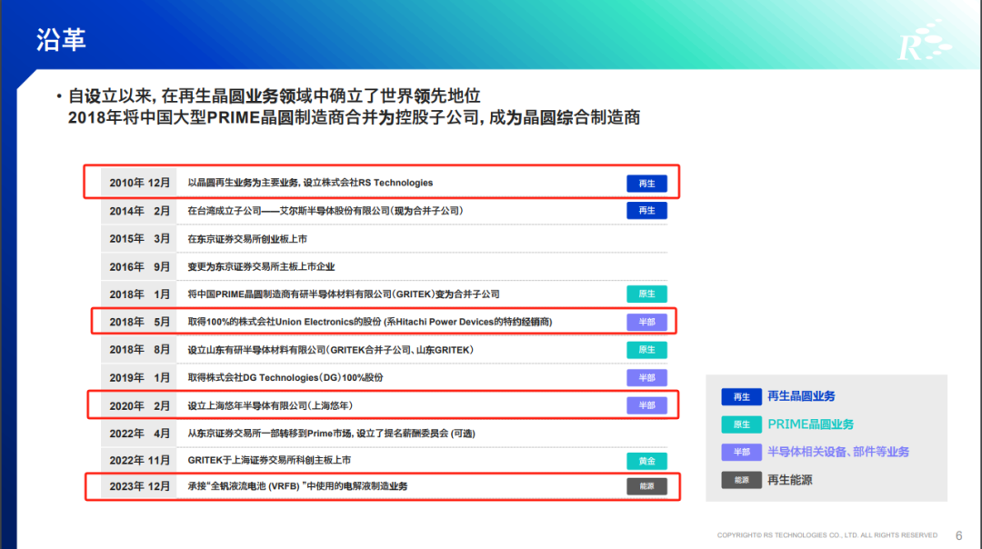 上海悠年半导体全新跨界：推出全钒氧化还原液流电池