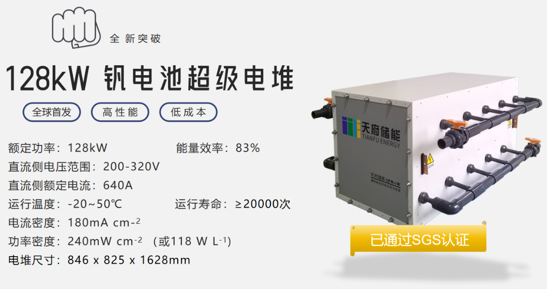 天府储能又一批128kW钒电池超级电堆及500kW功率模块顺利发货