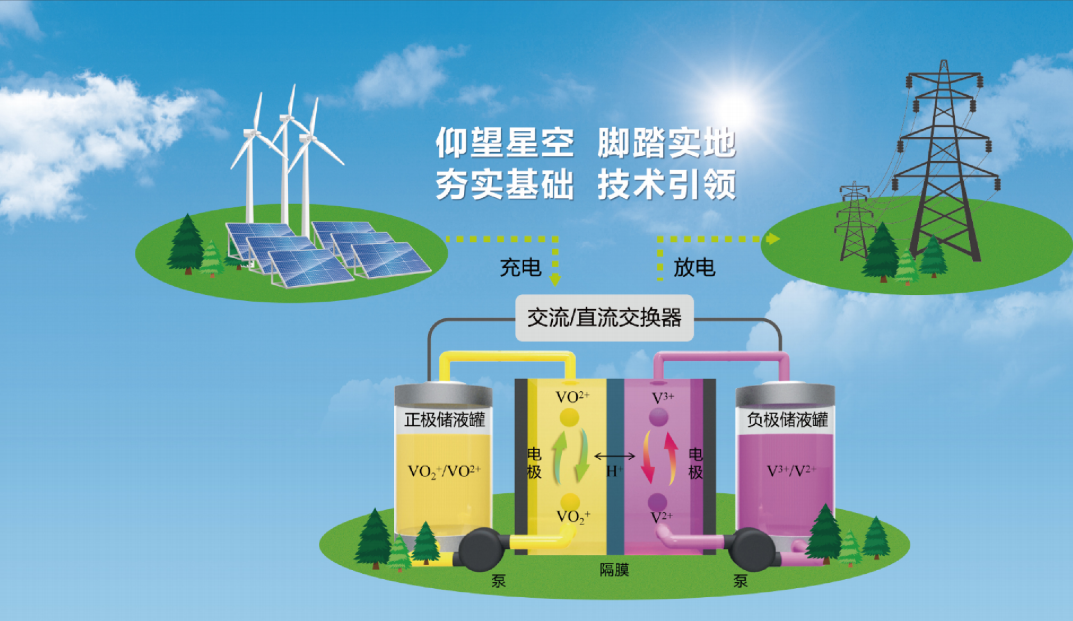 德泰储能承建康伟公司1.5MW/6MWh全钒液流光储充一体化电站