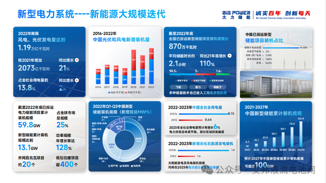 钒电池储能技术在新型电力系统建设中的支撑作用