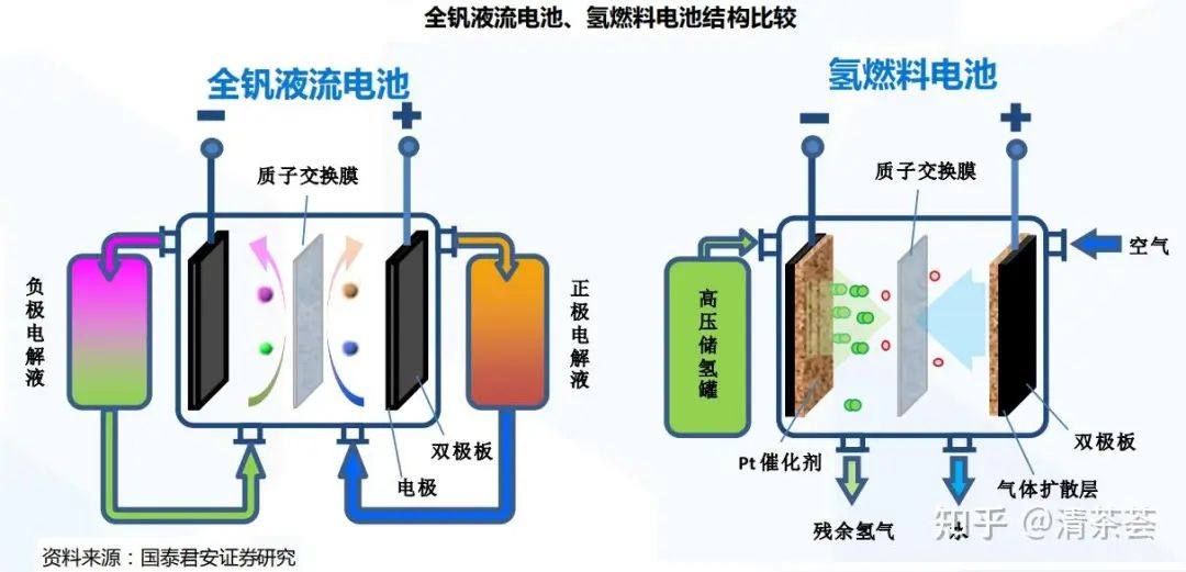 液流电池电堆组装工艺：从组件准备到技术优化