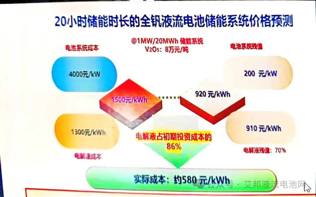 解析液流电池储能的技术配置与应用优势