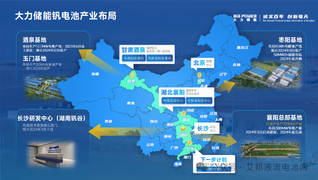 钒电池储能技术在新型电力系统建设中的支撑作用