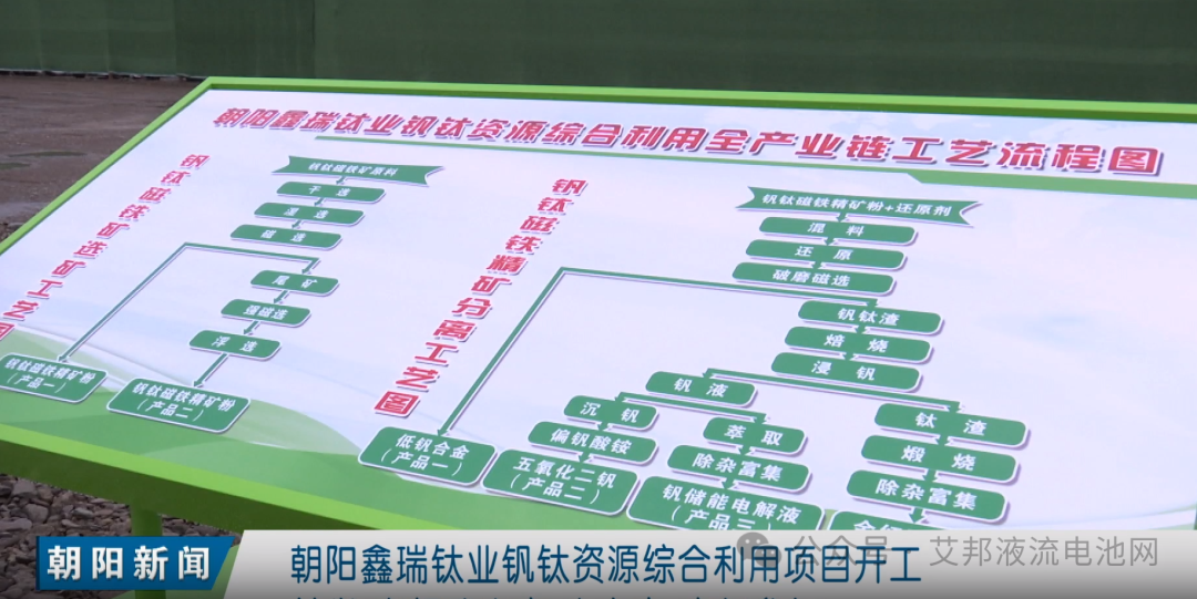 朝阳鑫瑞钒钛资源项目开工，投资28.5亿元聚焦钒电解液技术创新