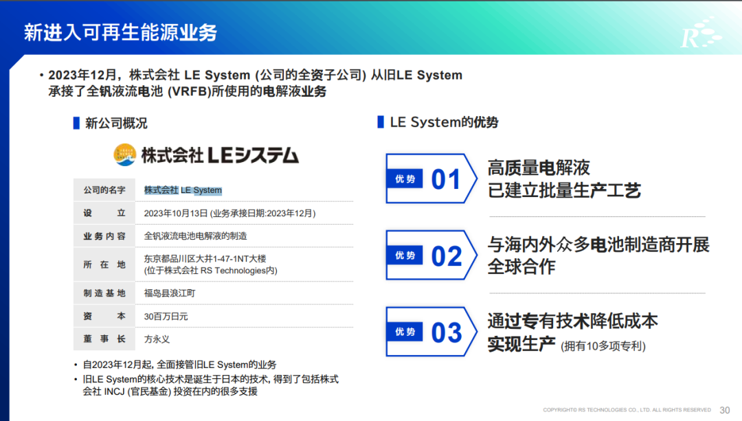 上海悠年半导体全新跨界：推出全钒氧化还原液流电池