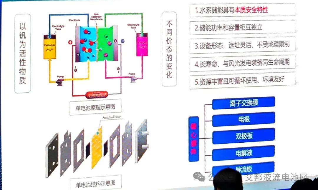 解析液流电池储能的技术配置与应用优势