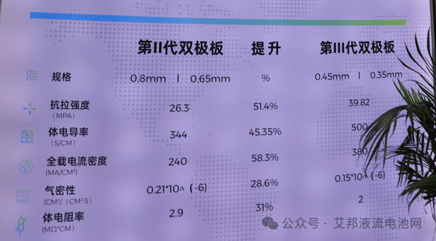 液流电池双极板供应商20强