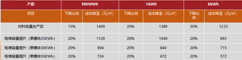 锌溴液流电池储能系统介绍