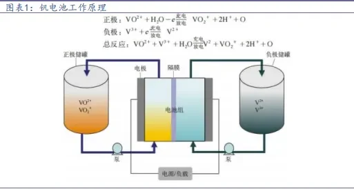 上海悠年半导体全新跨界：推出全钒氧化还原液流电池