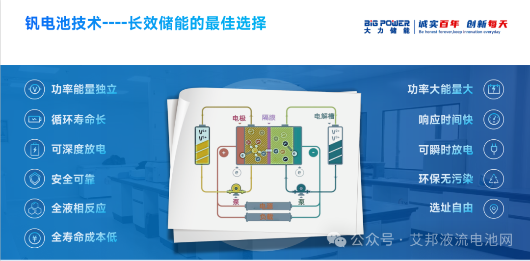 钒电池储能技术在新型电力系统建设中的支撑作用