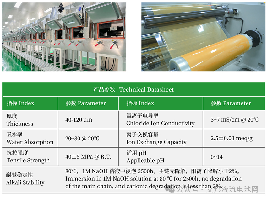 液流电池隔膜及其供应商介绍