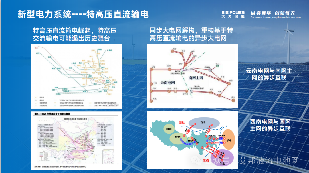 钒电池储能技术在新型电力系统建设中的支撑作用