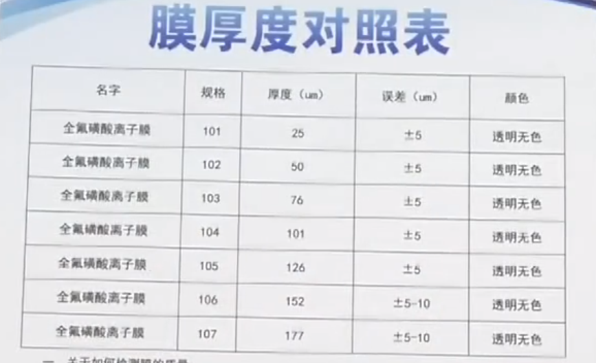 液流电池隔膜及其供应商介绍