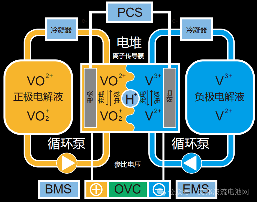 液流电池和锂电池BMS的区别