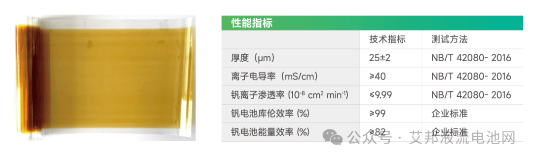 液流电池隔膜及其供应商介绍