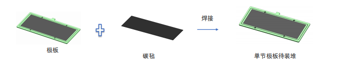 液流电池电堆组装工艺：从组件准备到技术优化