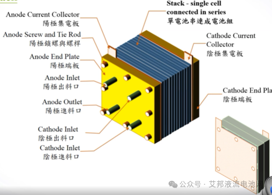 液流电池内部组件的实际应用（案例参考）