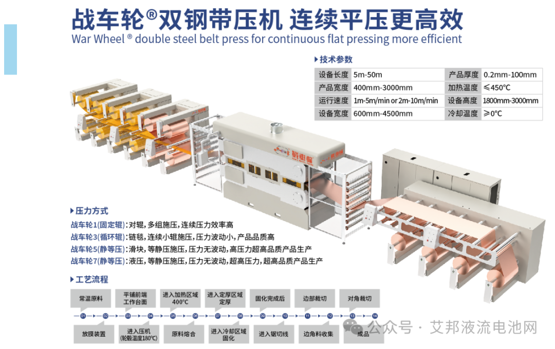 东福来李东阳总经理深度解析液流电池关键膜材/片材制备技术