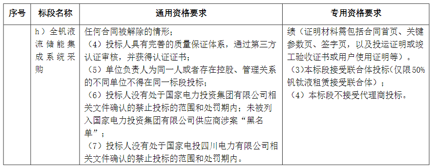 一期实证12MW/60MWh！攀枝花100MW/500MWh全钒液流储能电站示范应用项目全钒液流储能集成系统采购