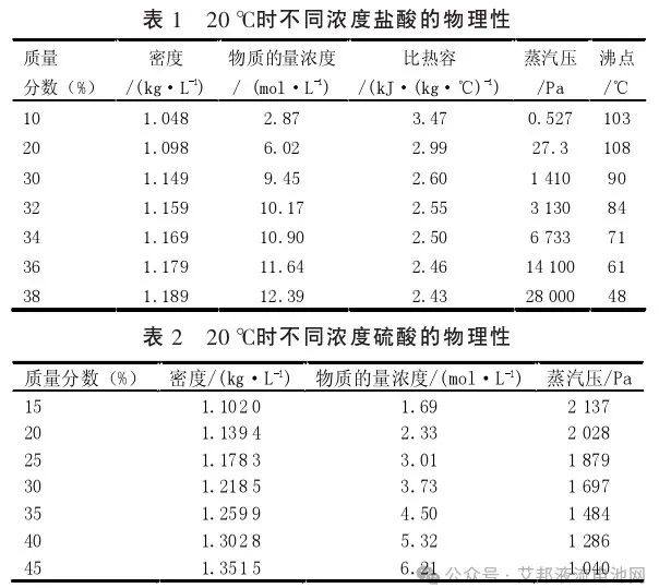 液流电池管道材质选材研究