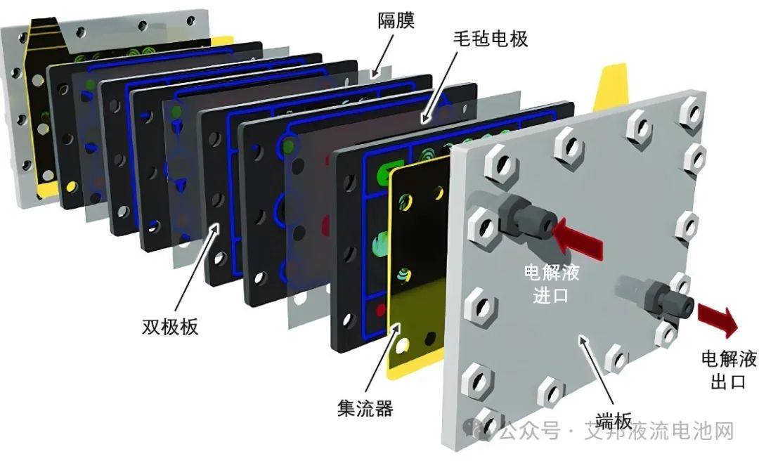 东福来李东阳总经理深度解析液流电池关键膜材/片材制备技术