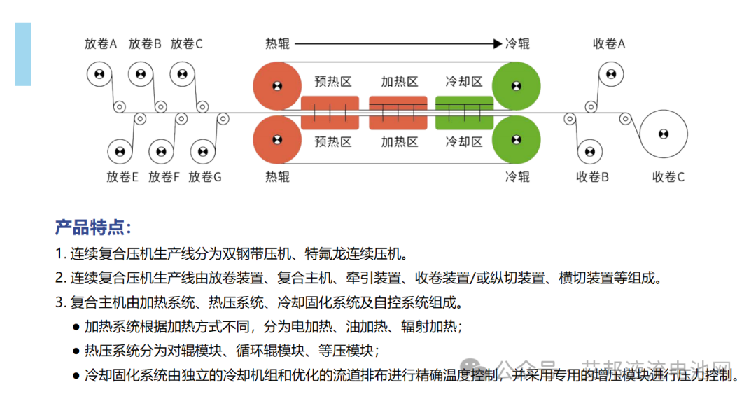 东福来李东阳总经理深度解析液流电池关键膜材/片材制备技术