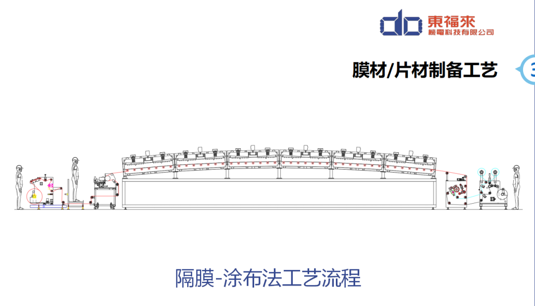 东福来李东阳总经理深度解析液流电池关键膜材/片材制备技术