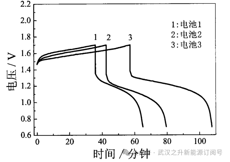 【专利总结】大力储能公开液流电池专利总结