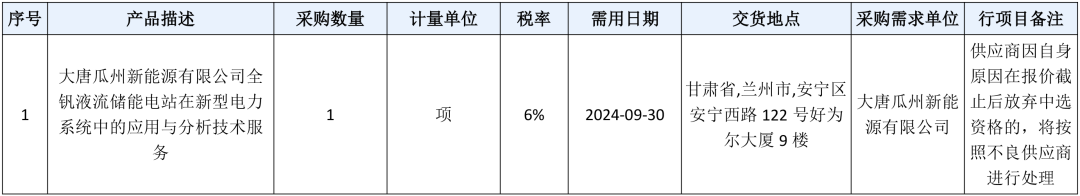 液流电池项目动态与招投标情况一览