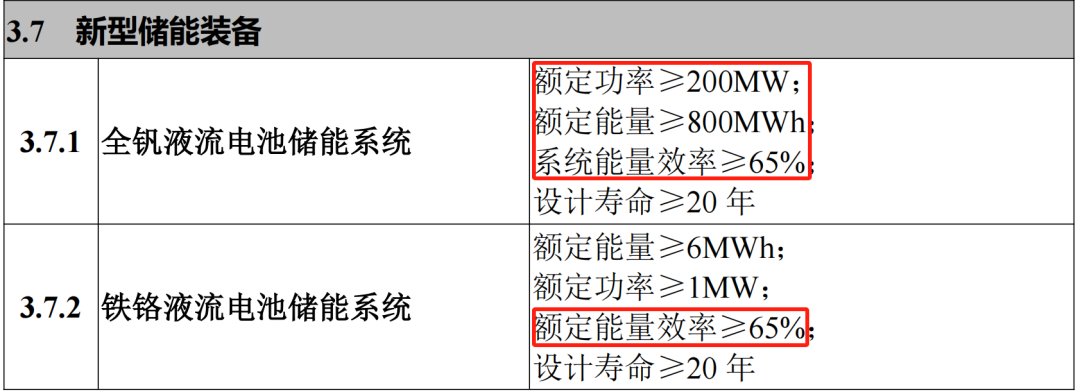 2024首台套重大技术装备目录发布：全钒/铁铬液流储能系统指标调整