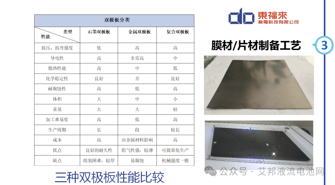 东福来李东阳总经理深度解析液流电池关键膜材/片材制备技术