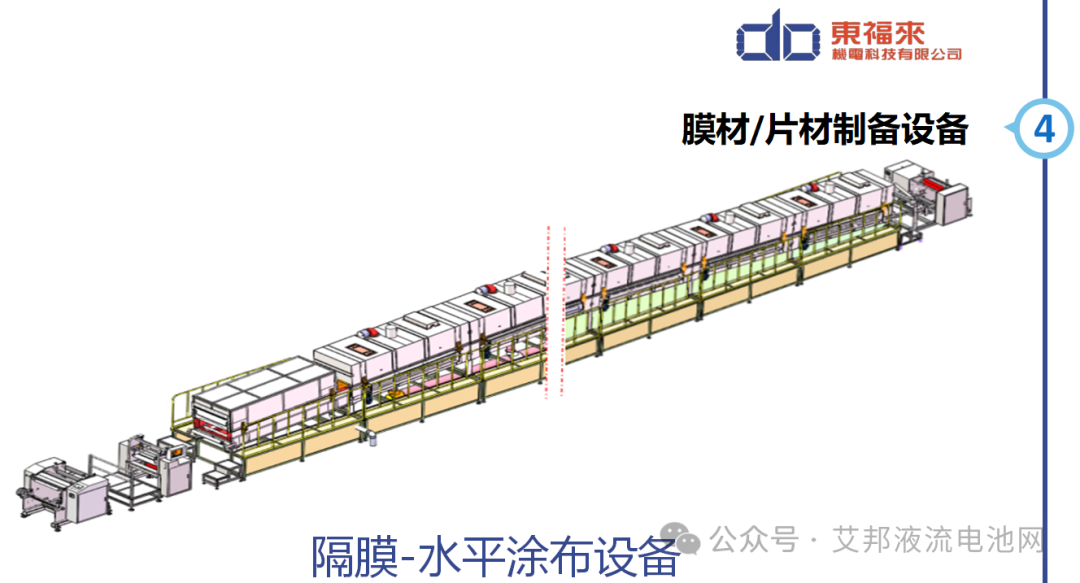 东福来李东阳总经理深度解析液流电池关键膜材/片材制备技术