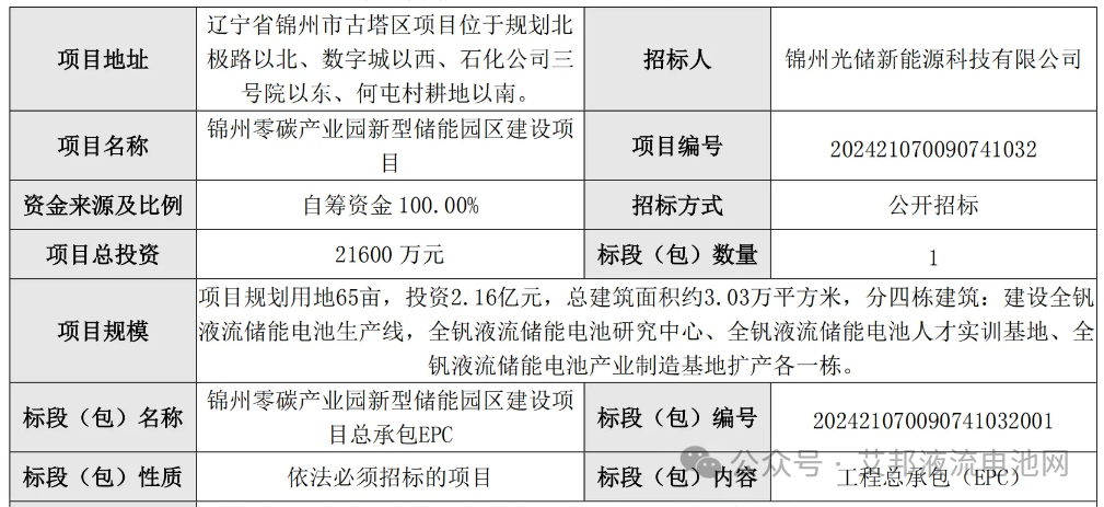 液流电池项目动态与招投标情况一览