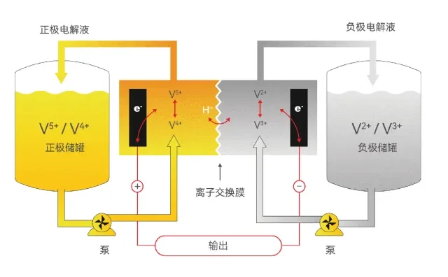 塑料激光焊接及自动化先进技术在液流电池上的应用