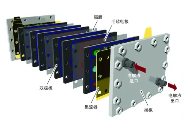 塑料激光焊接及自动化先进技术在液流电池上的应用