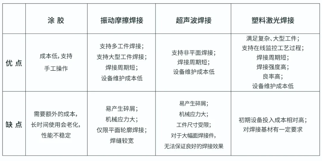 塑料激光焊接及自动化先进技术在液流电池上的应用