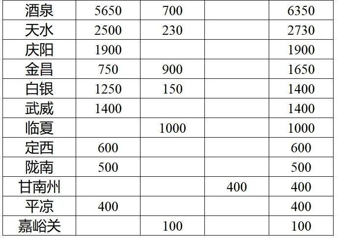 寰泰竞配300MW风电项目，新能源+全钒液流储能！