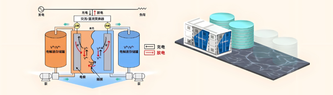 全钒液流电池，如何「热」管理？