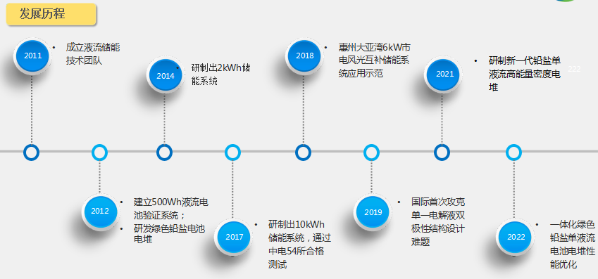 另辟蹊径，低成本绿色铅盐单液流电池以实现全产业链开发