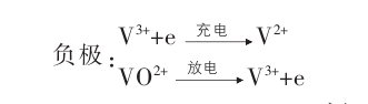 全钒液流电池管理系统设计介绍（以10KW系统为例）