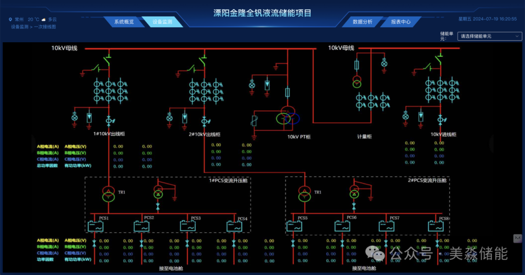 美淼储能发布|全钒液流电池能量管理系统综合解决方案