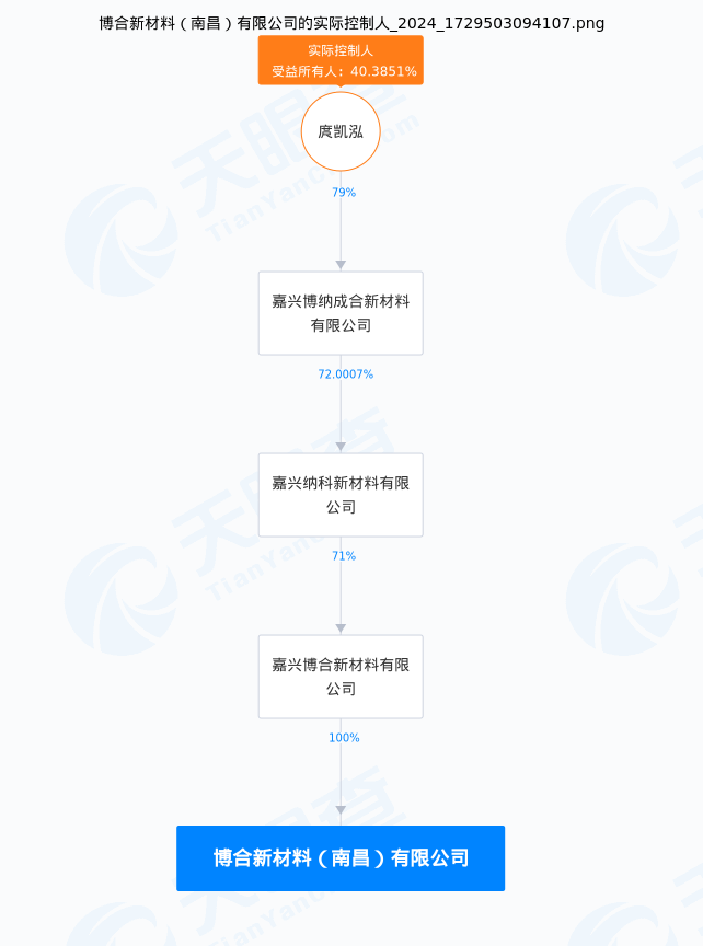 总投资1亿元！年产20万平石墨碳纤维电池双极板项目公示