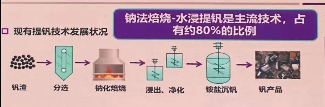 全钒液流电池储能技术特点、成本及产业链分析